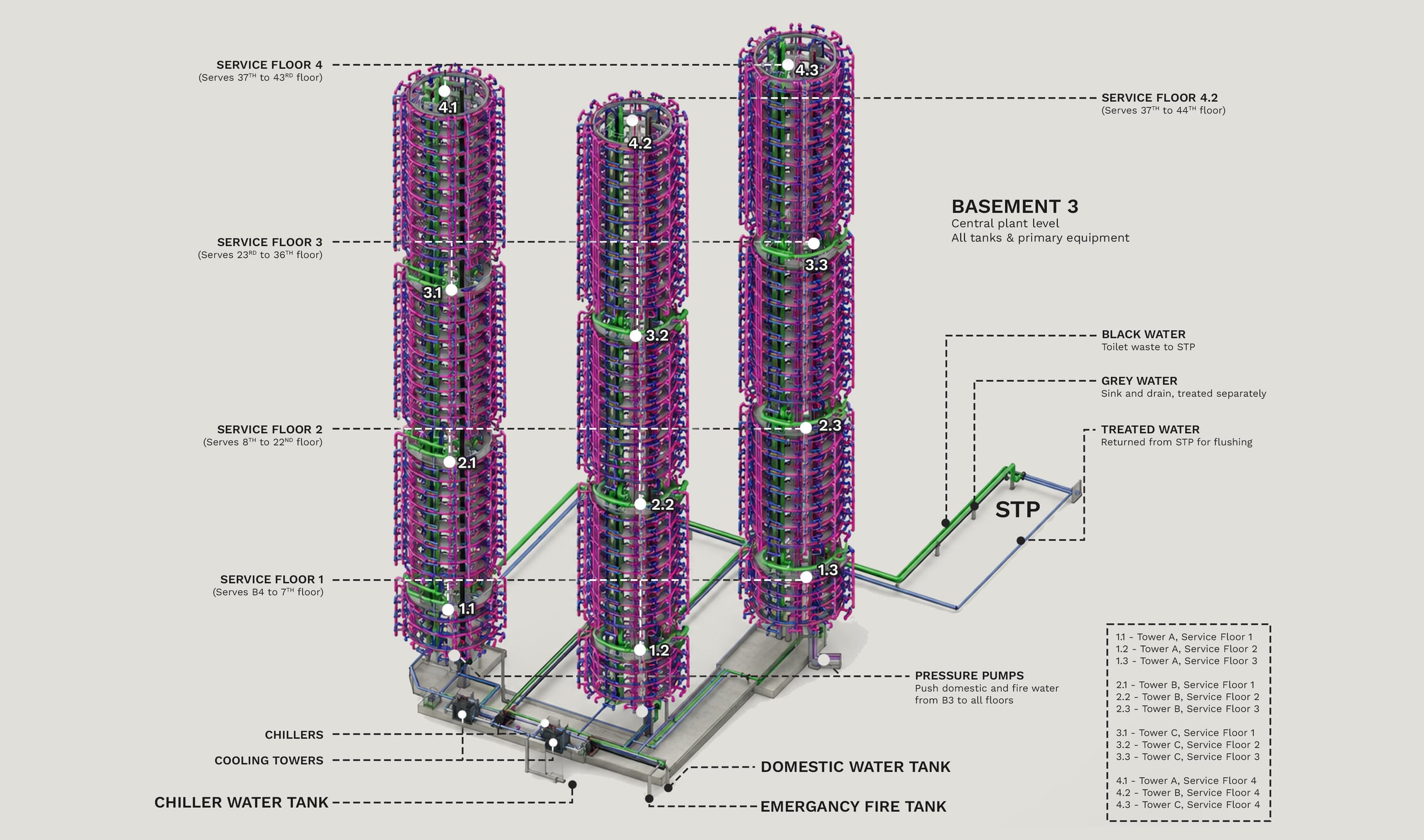 MEP System